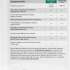 Офисное приложение Microsoft 365 Family AllLng Sub 1YR Online [6gq-01556]